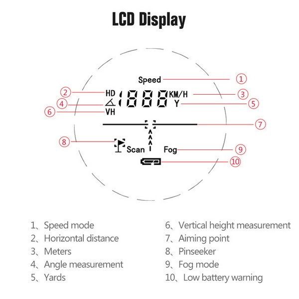 Laser Tree Height Meter Irish Forestry Products